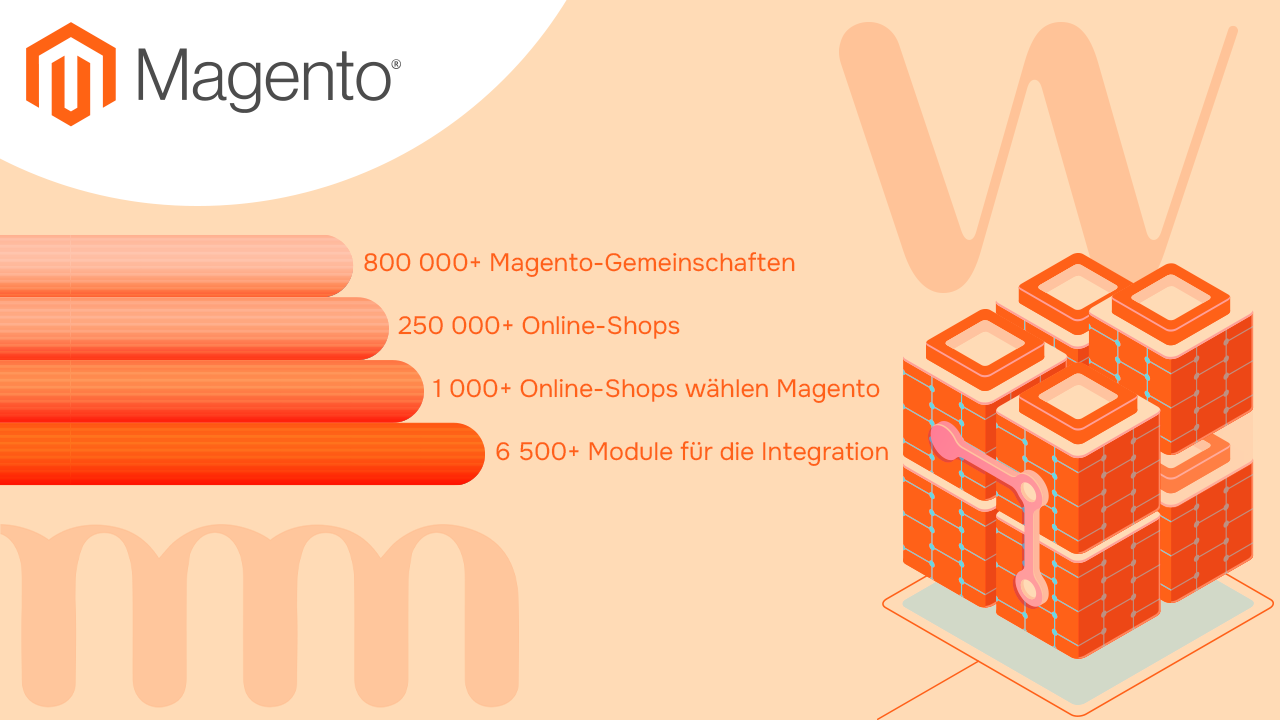 Warum Magento?