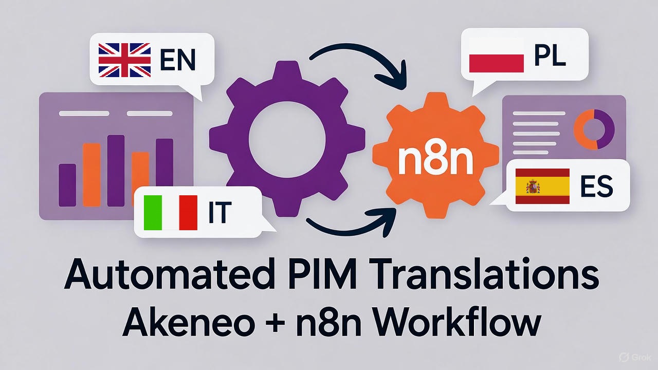 Automatisierte PIM-Übersetzungen in Akeneo mit n8n